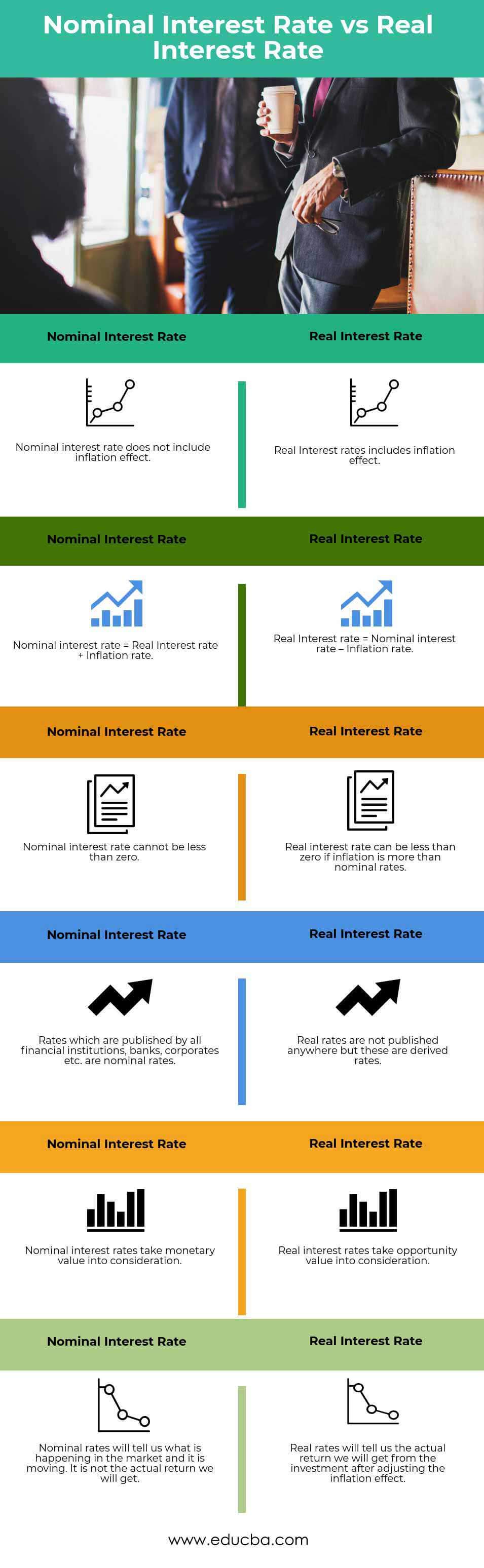 Nominal Interest Rate vs Real Interest Rate Infographics