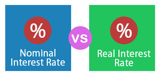 Nominal Interest Rate vs Real Interest Rate