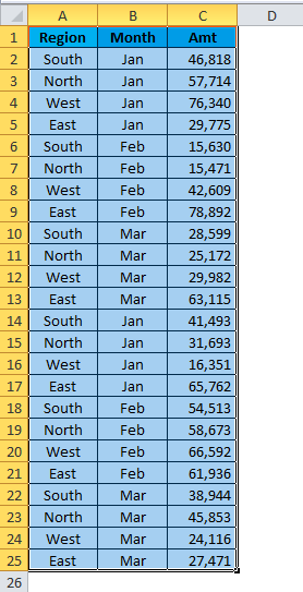 Pivot Chart Example 1-2