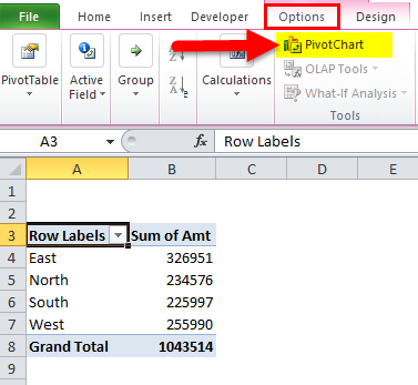 Pivot Chart Example 1-7