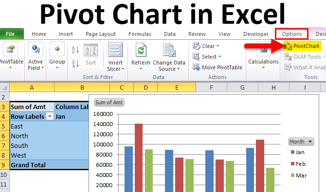 Pivot Chart in Excel