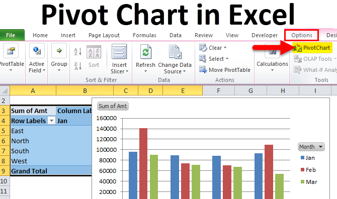 Top 3 Tutorials On Creating A Pivot Table In Excel Riset