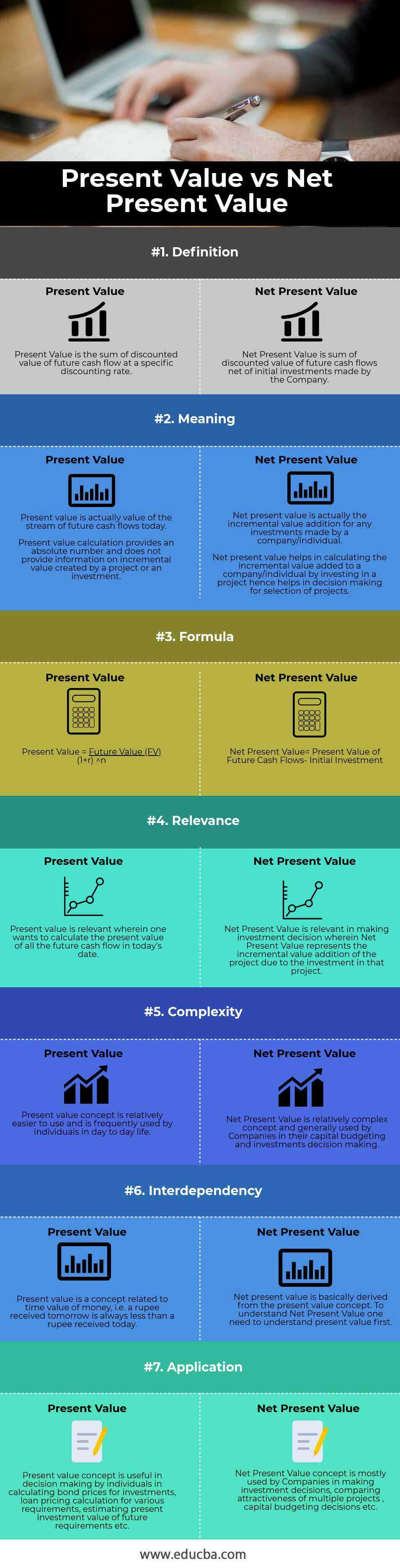 Present-Value-vs-Net-Present-Value-info
