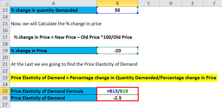 Price Elasticity of Demand 2.3