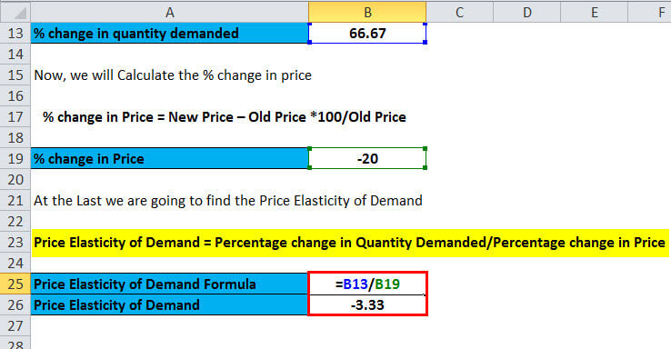 Price Elasticity of Demand 3.1