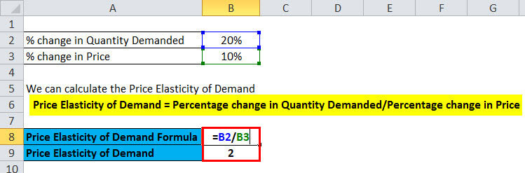 Price Elasticity of Demand Example 1