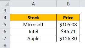 Price Index Example 3-1