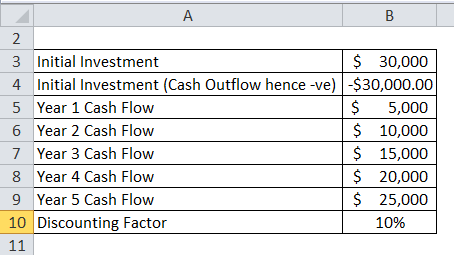 Profitability Index Example 1-1