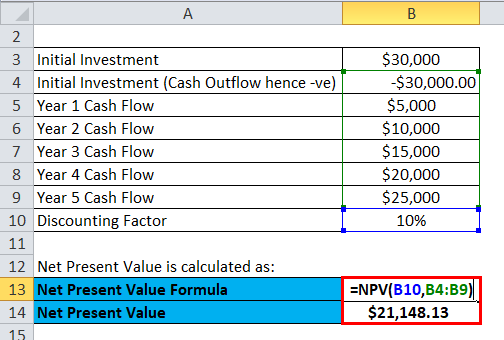 Profitability Index Example 1-2