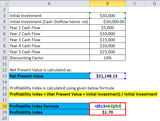 Profitability Index Example 1-3