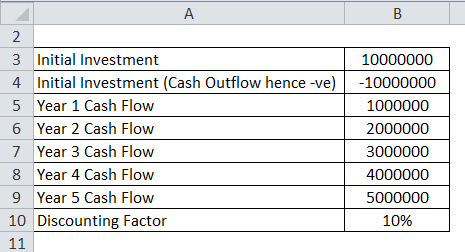 Profitability Index Example 2-1