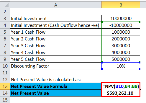 Profitability Index Example 2-2