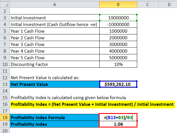 Profitability Index Example 2-3