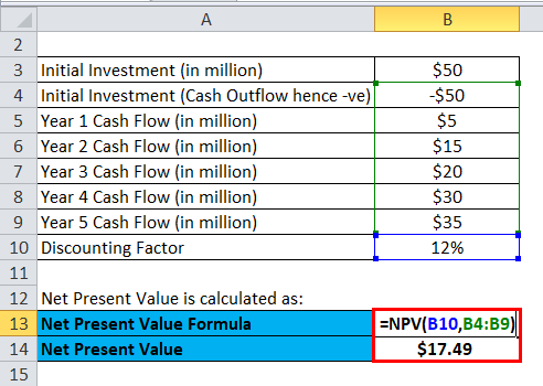 Net Present Value