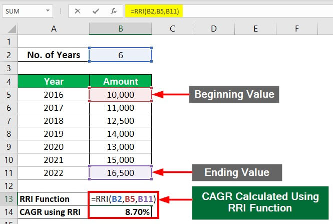 RRI Function in Excel- Example