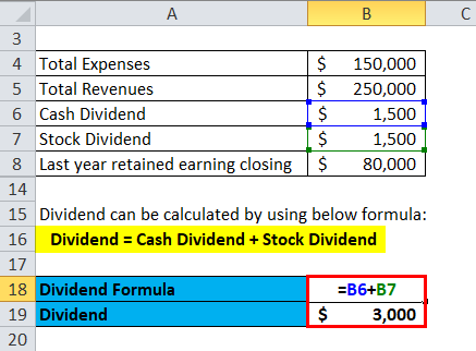 Calculation of Dividend