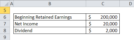 Retained Earnings Example 2-1