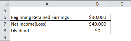 Retained Earnings Example 3-1