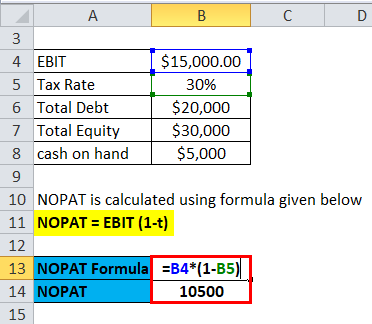 Return on Invested Capital Example 1-2
