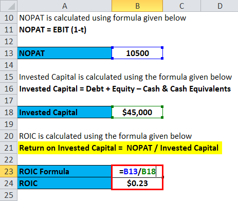 Return on Invested Capital Example 1-4