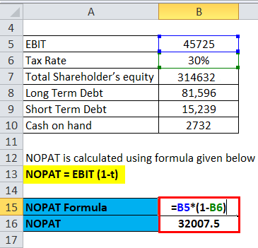 Return on Invested Capital Example 2-2