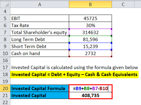 Return on Invested Capital Example 2-3