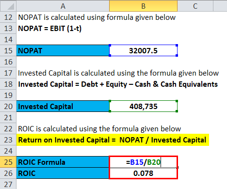 Return on Invested Capital Example 2-4