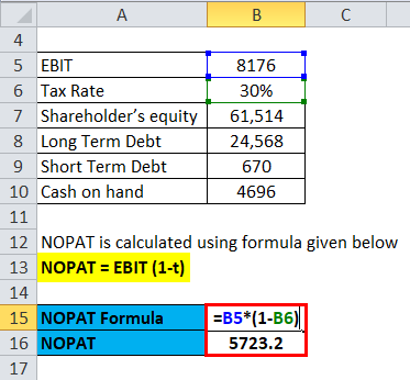Return on Invested Capital Example 3-2