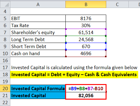 Return on Invested Capital Example 3-3