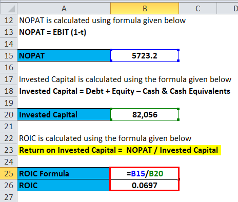 Return on Invested Capital Example 3-4
