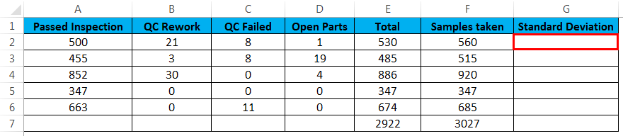 STDEV function example 1.1