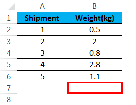 STDEV function example 2.1