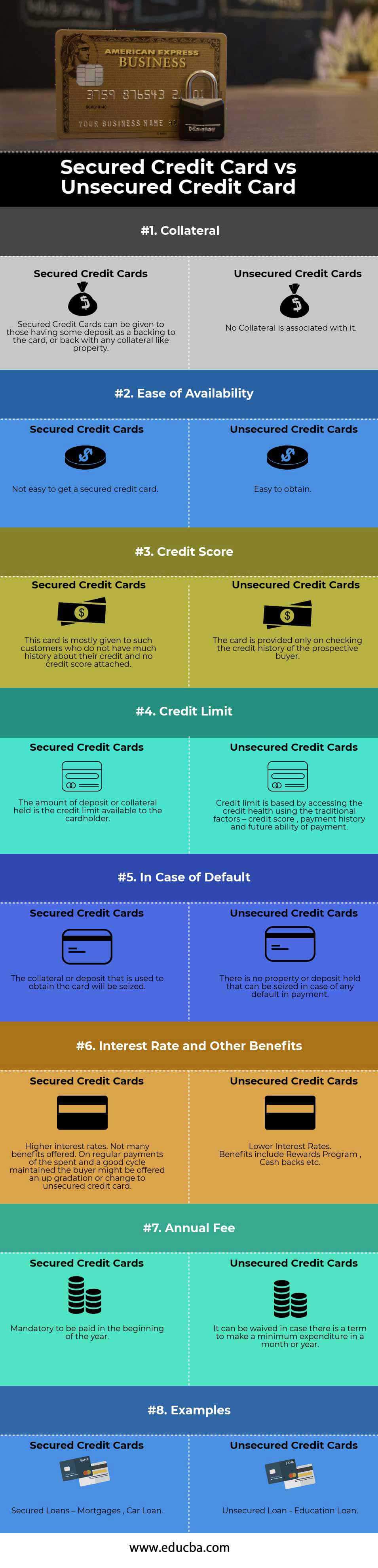 Secured Credit Card vs Unsecured Credit Card info