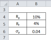 Sharpe Ratio Example 1-1