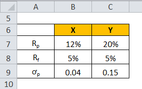Sharpe Ratio Example 2-1