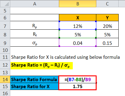 Calculation of Example 2