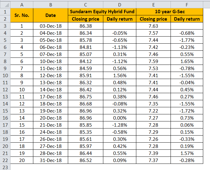 Sharpe Ratio Example 3-1