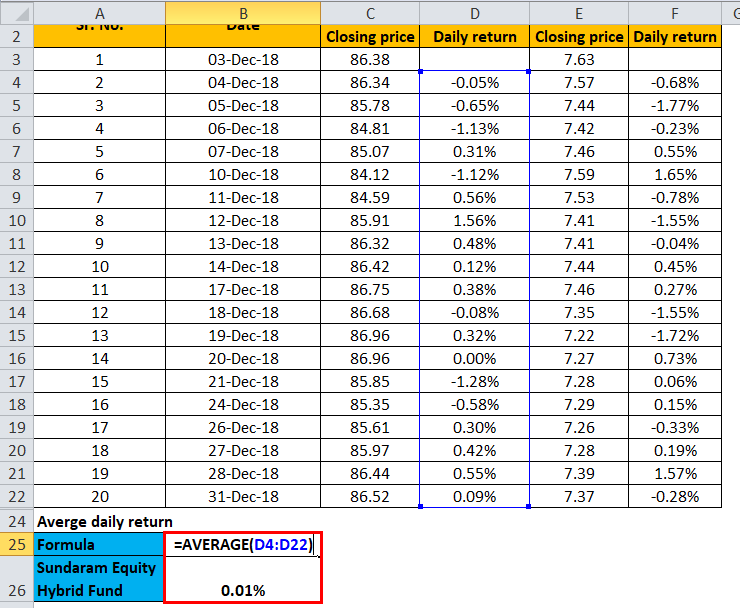 Sharpe Ratio Example 4-1