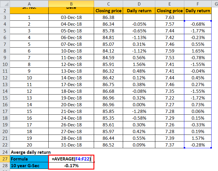 Sharpe Ratio Example 4-2