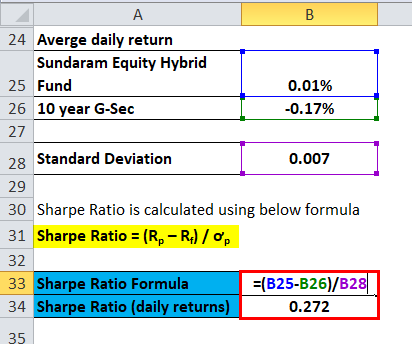 Sharpe Ratio Example 4-4
