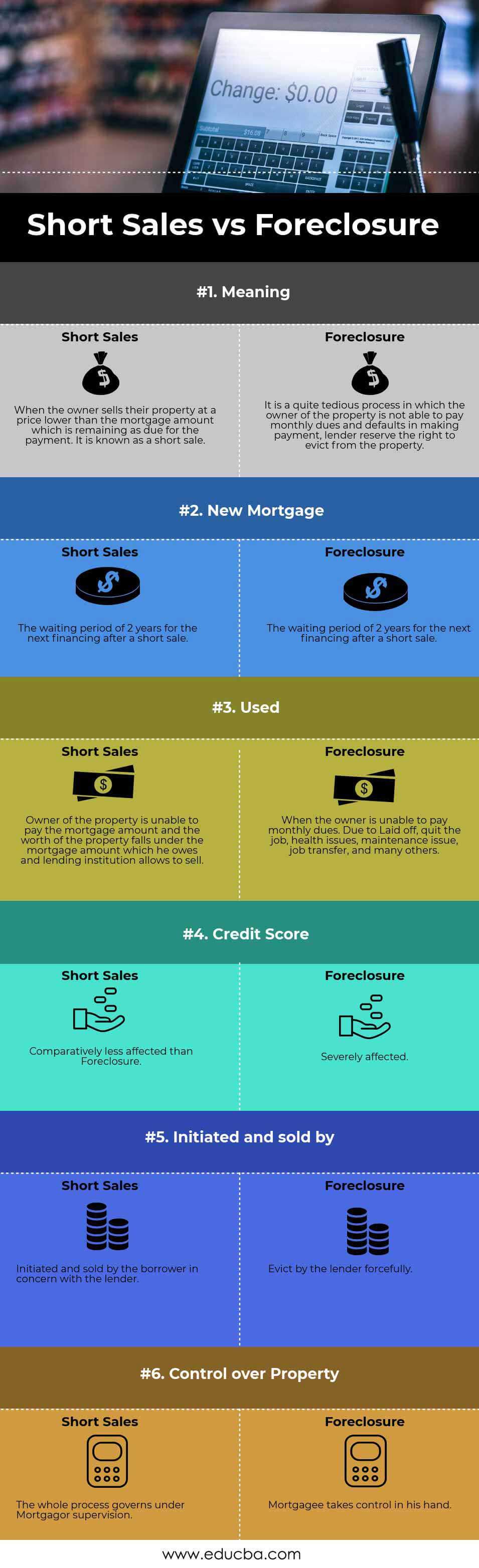Short Sales vs Foreclosure info