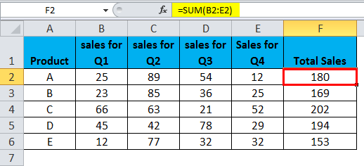Show Formulas in MS Excel 1-1