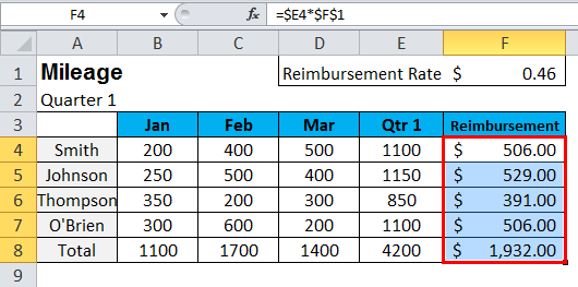 Show Formulas in MS Excel 3-3