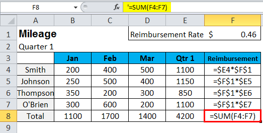 Show Formulas in MS Excel 3-7