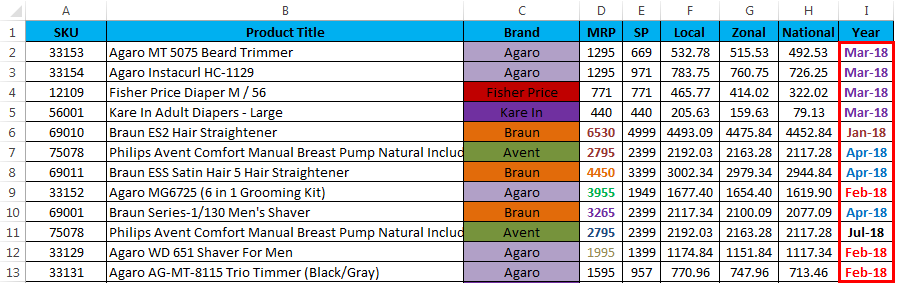 Sort by color in example 3.5