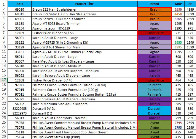 Sort by color in example 5.4