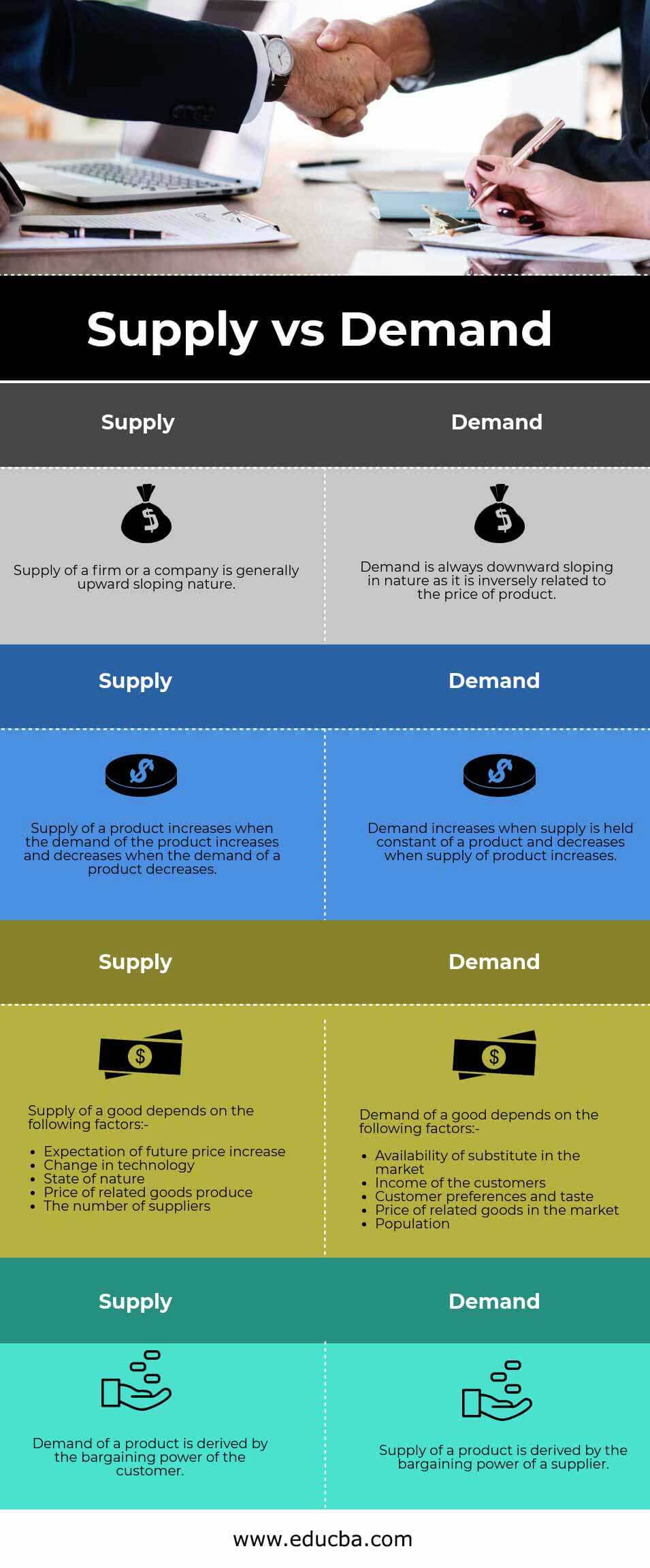 Supply vs Demand info
