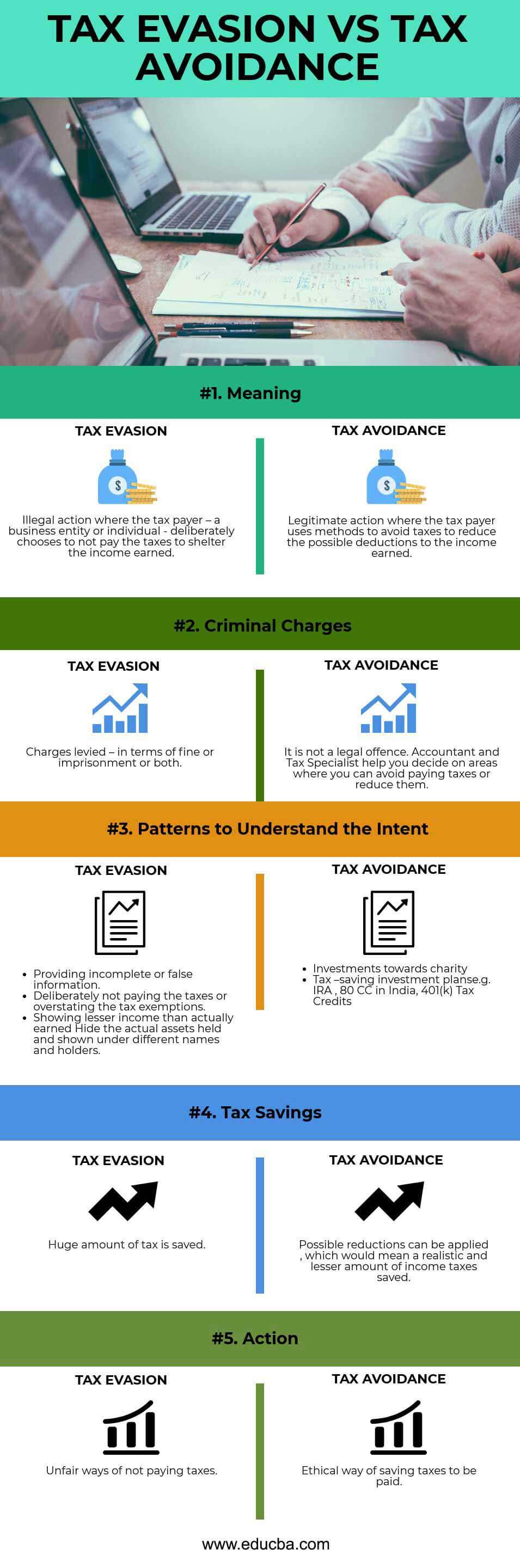 Tax Evasion vs Tax Avoidance Infographics