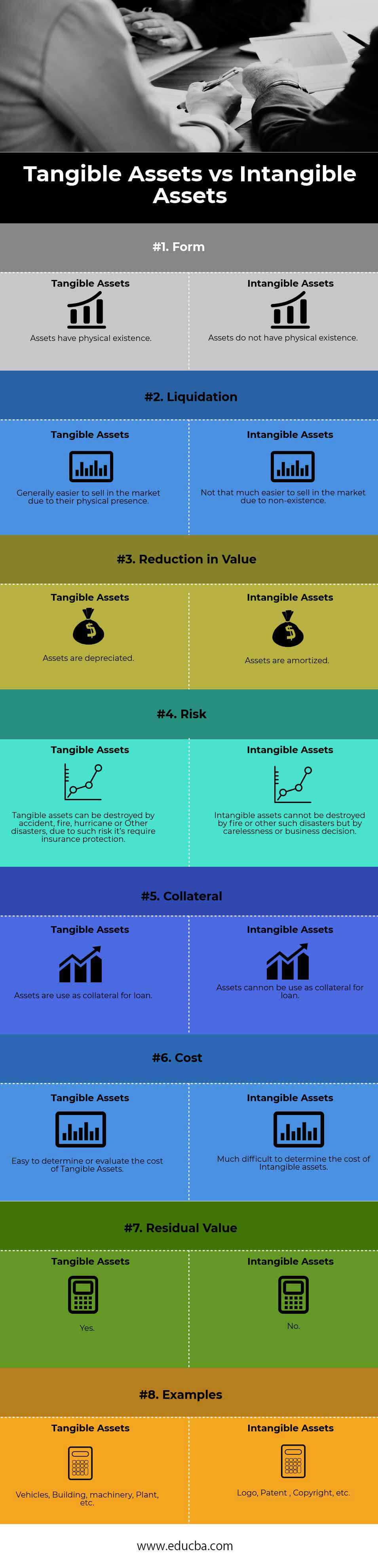 Tangible Assets vs Intangible Assets info