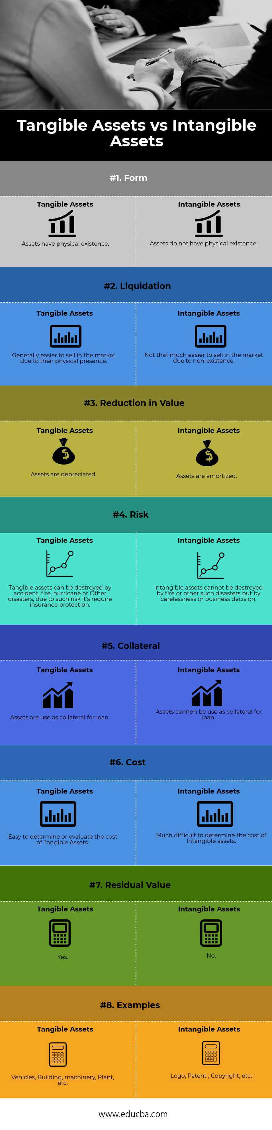 Tangible Assets vs Intangible Assets info
